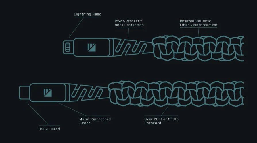 Dark Energy USB-C to Lightning Cable - Image 6
