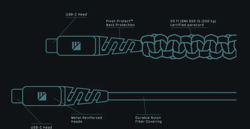Dark Energy USB-C to USB-C Cable - Image 4