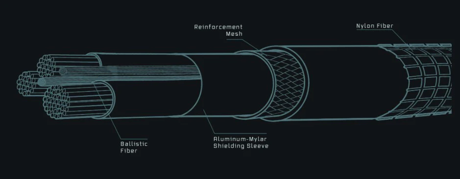Dark Energy USB-C to USB-C Cable - Image 5