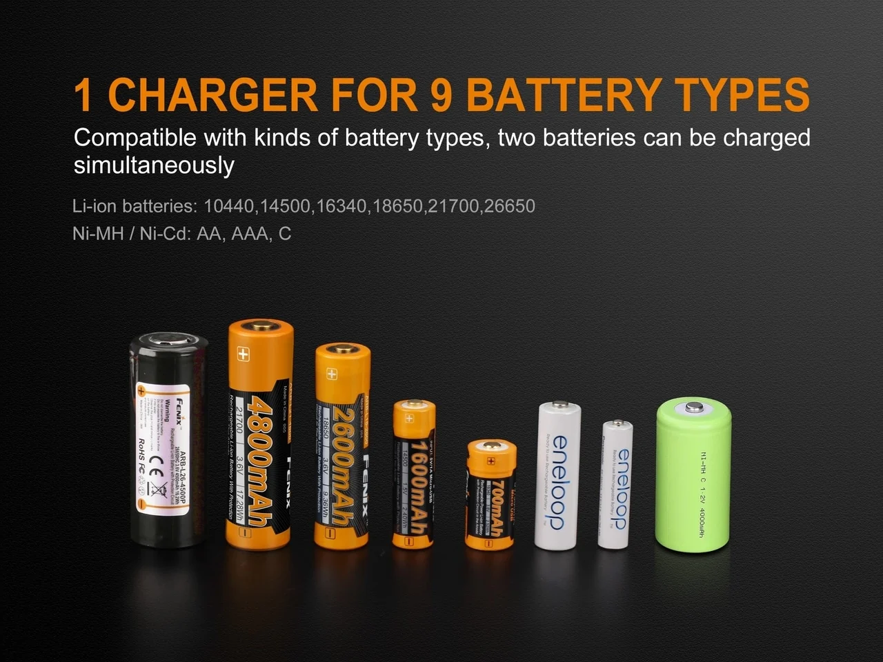 Fenix ARE-A2 Charger - Image 2