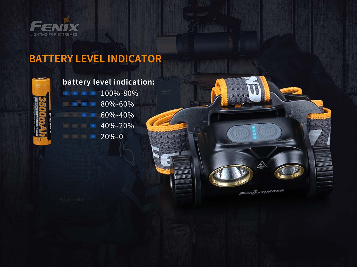 Fenix HM65R Headlamp - Image 4