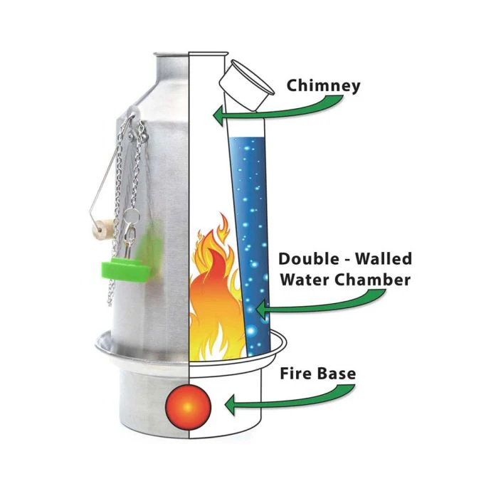 Kelly Kettle 'Base Camp' Kettle (Stainless Steel) - Image 3