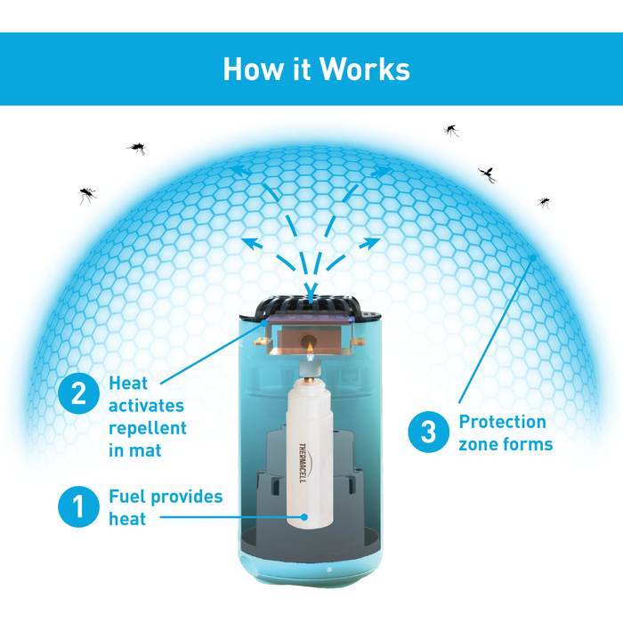Thermacell Patio Shield Mosquito Repellant - Image 2
