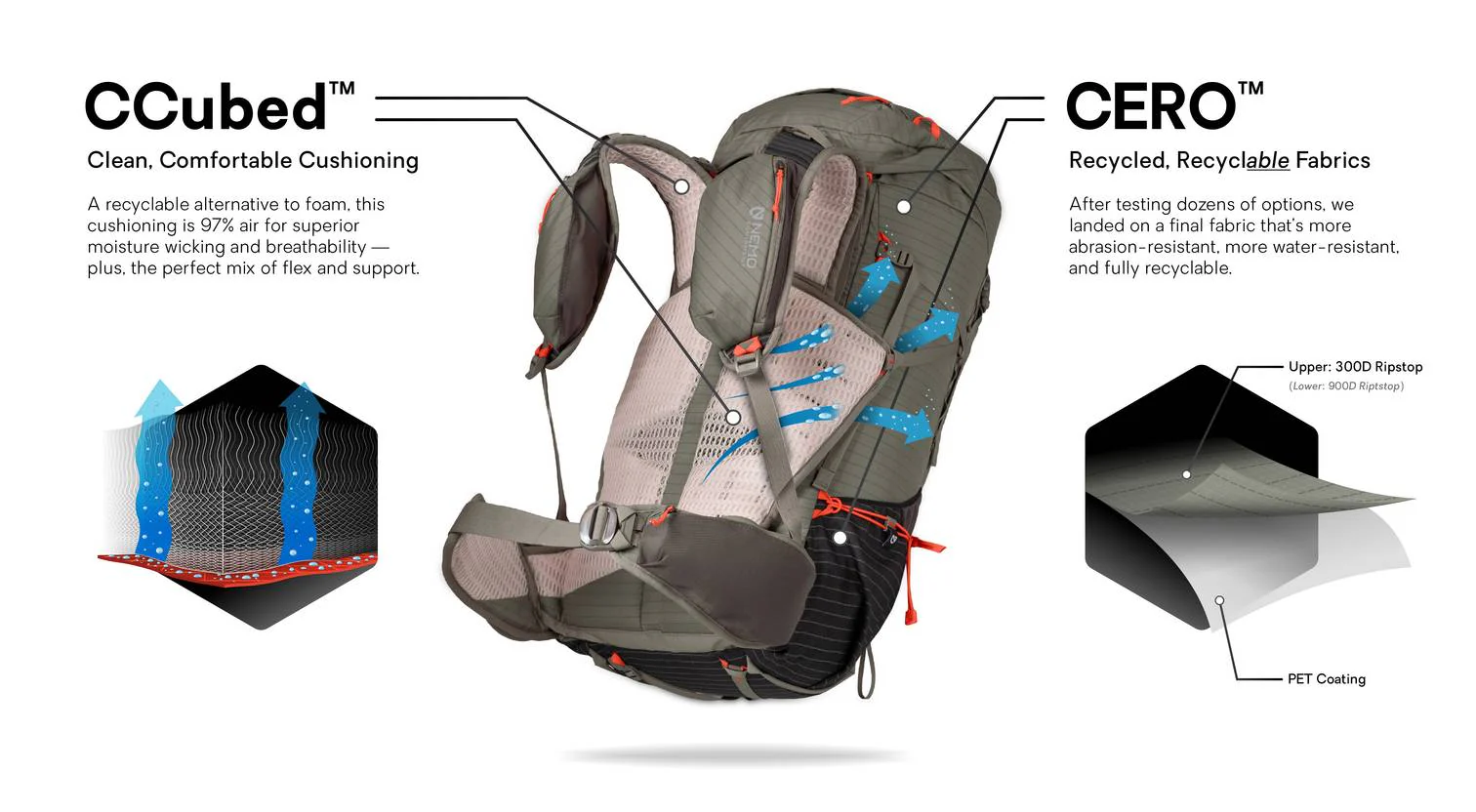 Nemo Persist™ Men's 30L Endless Promise® All-Adventure Backpack - Image 3