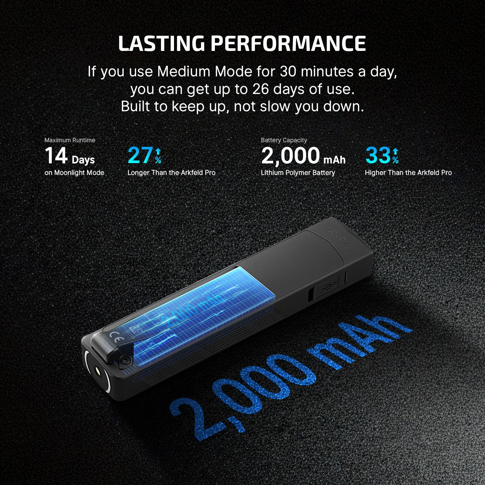 Olight ArkPro EDC Flashlight - Image 10