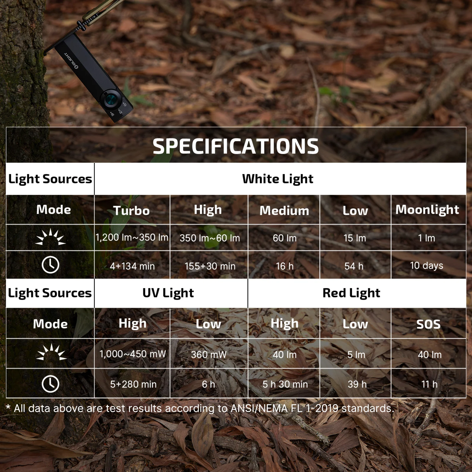 Olight ArkPro Lite EDC Flashlight - Image 9