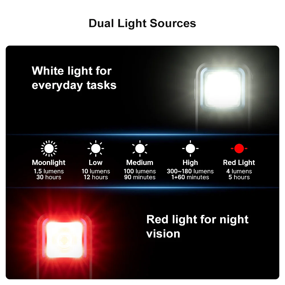 Olight Oclip Clip Light with White and Red Light - Image 6