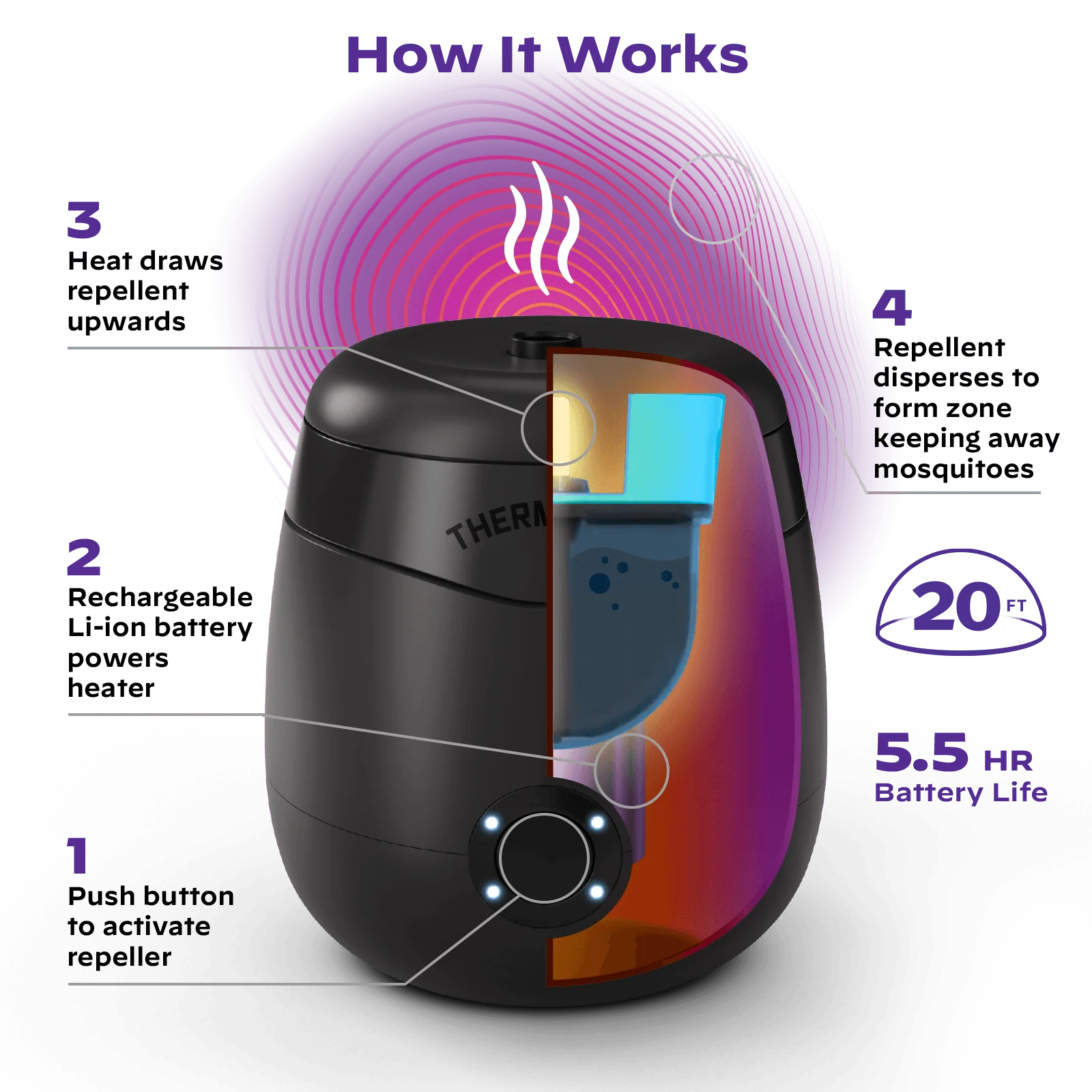 Thermacell E55 Rechargeable Mosquito Repellant - Image 2